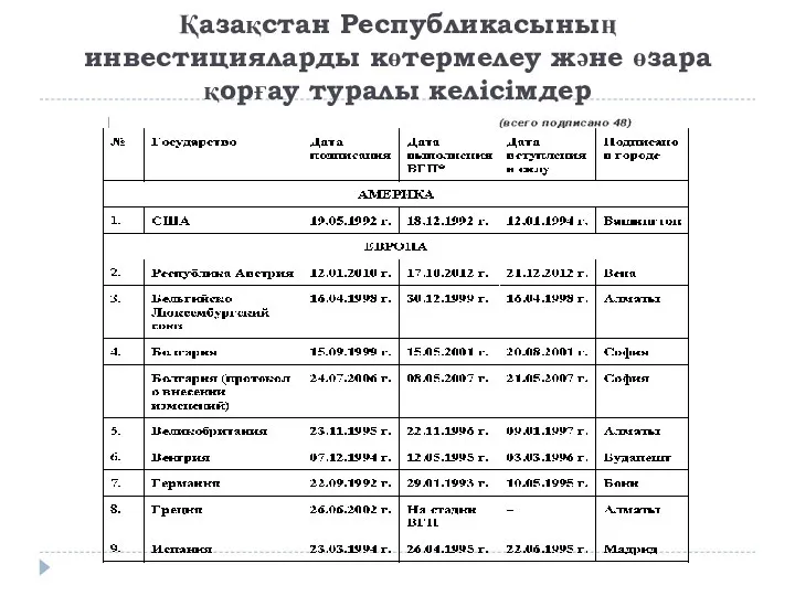 Қазақстан Республикасының инвестицияларды көтермелеу және өзара қорғау туралы келісімдер