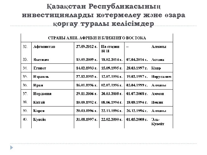 Қазақстан Республикасының инвестицияларды көтермелеу және өзара қорғау туралы келісімдер