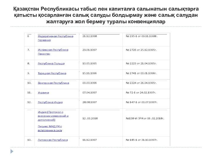 Қазақстан Республикасы табыс пен капиталға салынатын салықтарға қатысты қосарланған салық