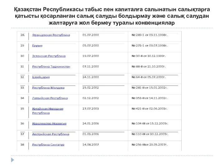 Қазақстан Республикасы табыс пен капиталға салынатын салықтарға қатысты қосарланған салық