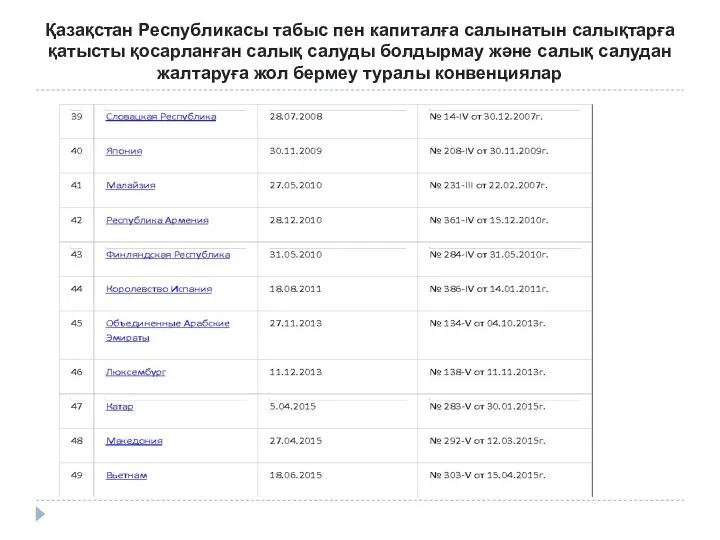 Қазақстан Республикасы табыс пен капиталға салынатын салықтарға қатысты қосарланған салық