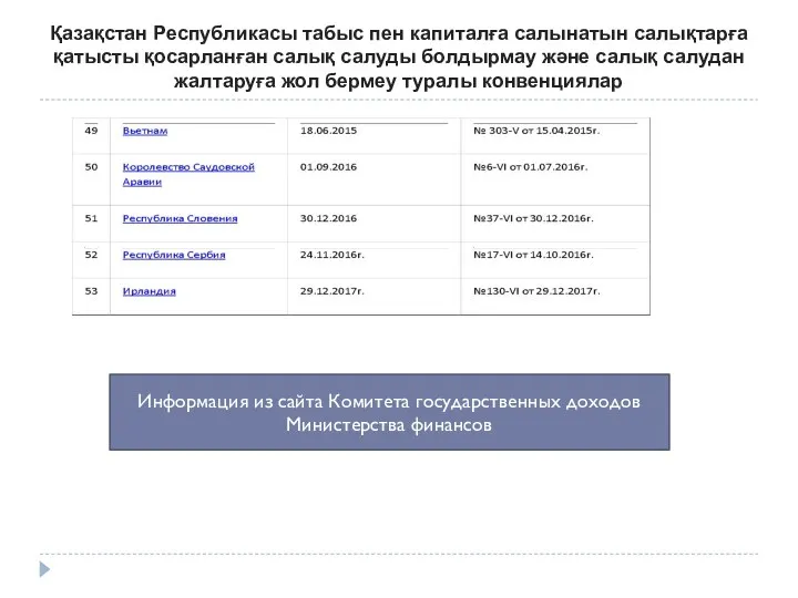 Қазақстан Республикасы табыс пен капиталға салынатын салықтарға қатысты қосарланған салық