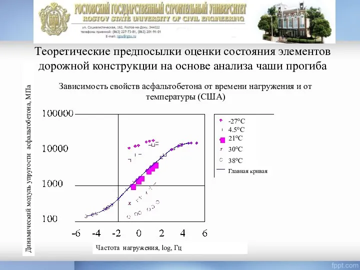 Теоретические предпосылки оценки состояния элементов дорожной конструкции на основе анализа