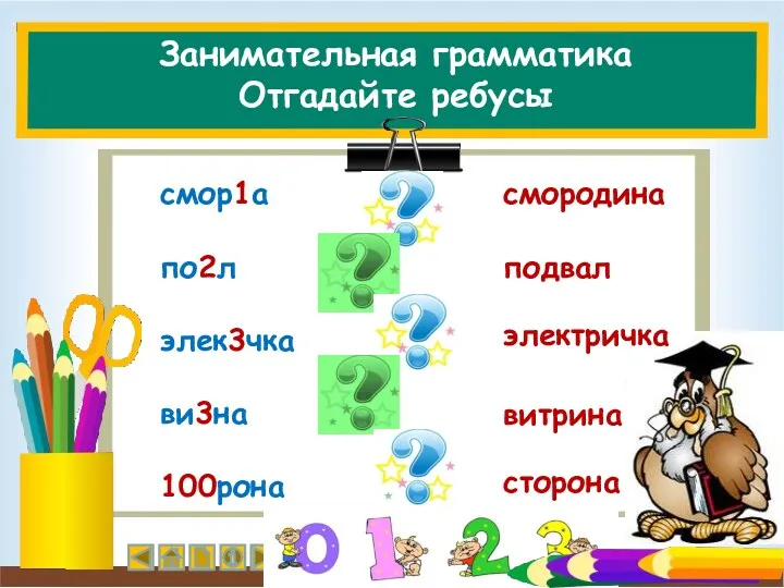 Занимательная грамматика Отгадайте ребусы смор1а по2л элек3чка ви3на 100рона смородина подвал электричка витрина сторона