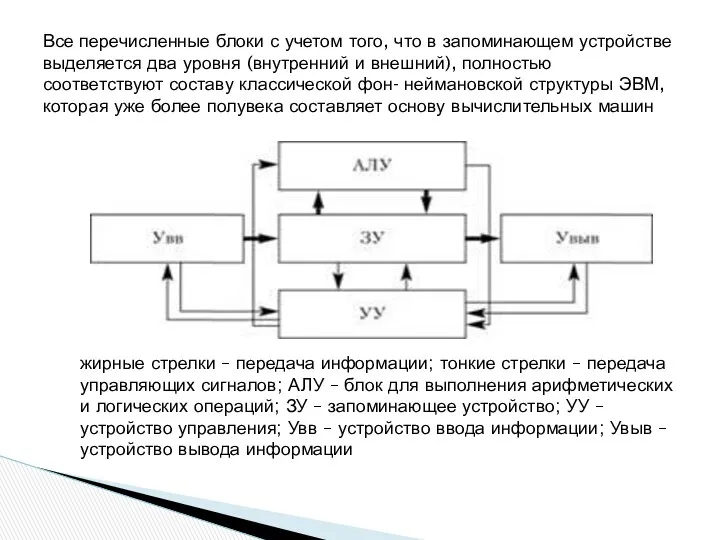 Все перечисленные блоки с учетом того, что в запоминающем устройстве