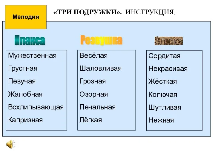 Резвушка Плакса Злюка Мелодия Весёлая Шаловливая Грозная Озорная Печальная Лёгкая