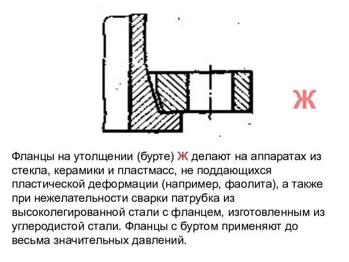 Ж Фланцы на утолщении (бурте) Ж делают на аппаратах из