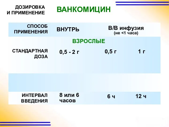 ДОЗИРОВКА И ПРИМЕНЕНИЕ ВАНКОМИЦИН СПОСОБ ПРИМЕНЕНИЯ СТАНДАРТНАЯ ДОЗА ИНТЕРВАЛ ВВЕДЕНИЯ