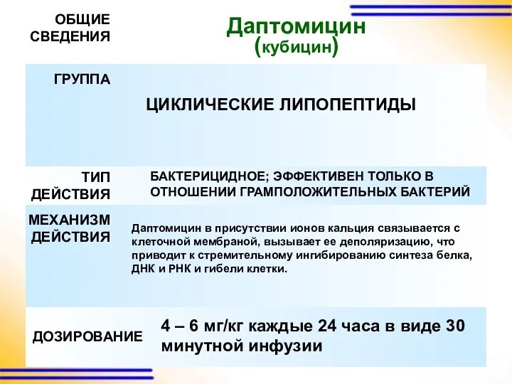 Даптомицин (кубицин) ОБЩИЕ СВЕДЕНИЯ ГРУППА ТИП ДЕЙСТВИЯ МЕХАНИЗМ ДЕЙСТВИЯ ЦИКЛИЧЕСКИЕ