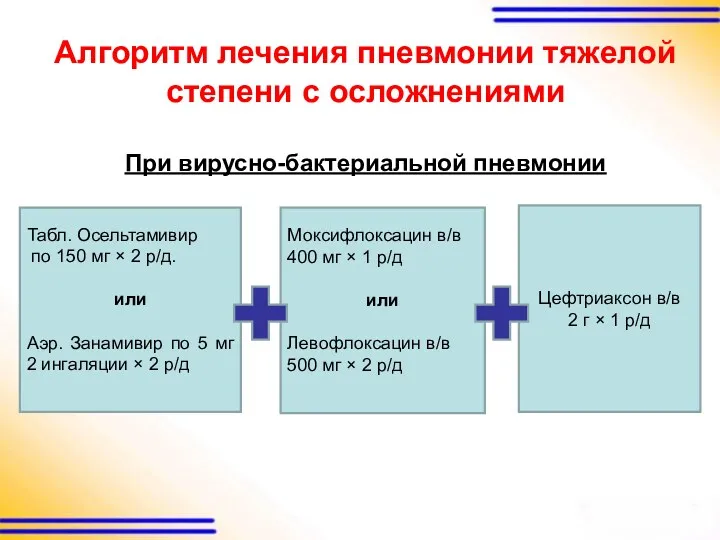 Алгоритм лечения пневмонии тяжелой степени с осложнениями При вирусно-бактериальной пневмонии