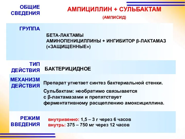 АМПИЦИЛЛИН + СУЛЬБАКТАМ (АМПИСИД) ОБЩИЕ СВЕДЕНИЯ ГРУППА ТИП ДЕЙСТВИЯ МЕХАНИЗМ