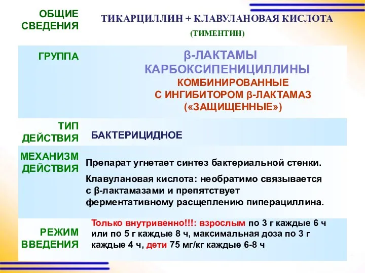 ТИКАРЦИЛЛИН + КЛАВУЛАНОВАЯ КИСЛОТА (ТИМЕНТИН) ОБЩИЕ СВЕДЕНИЯ ГРУППА ТИП ДЕЙСТВИЯ