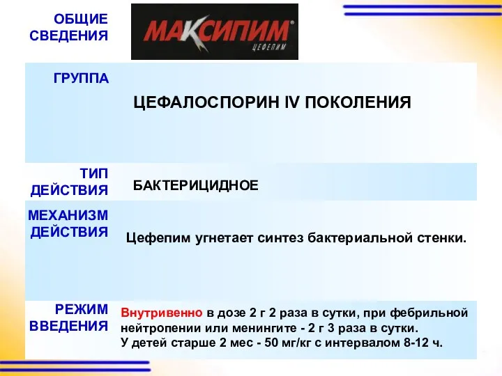 ОБЩИЕ СВЕДЕНИЯ ГРУППА ТИП ДЕЙСТВИЯ МЕХАНИЗМ ДЕЙСТВИЯ ЦЕФАЛОСПОРИН IV ПОКОЛЕНИЯ