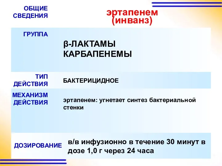 эртапенем (инванз) ОБЩИЕ СВЕДЕНИЯ ГРУППА ТИП ДЕЙСТВИЯ МЕХАНИЗМ ДЕЙСТВИЯ β-ЛАКТАМЫ