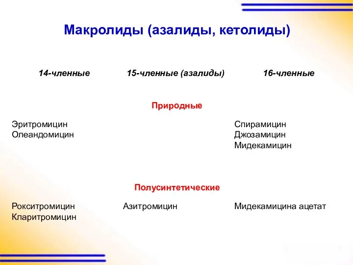 Макролиды (азалиды, кетолиды)