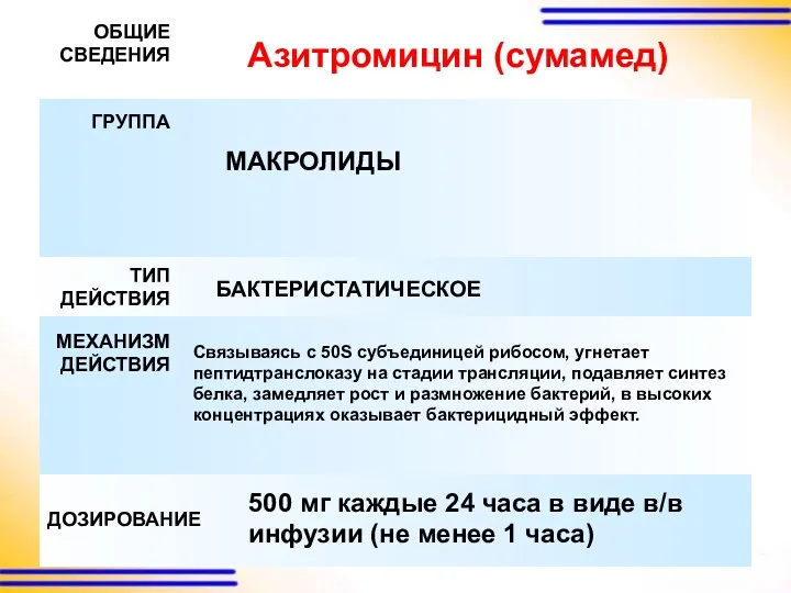 Азитромицин (сумамед) ОБЩИЕ СВЕДЕНИЯ ГРУППА ТИП ДЕЙСТВИЯ МЕХАНИЗМ ДЕЙСТВИЯ МАКРОЛИДЫ