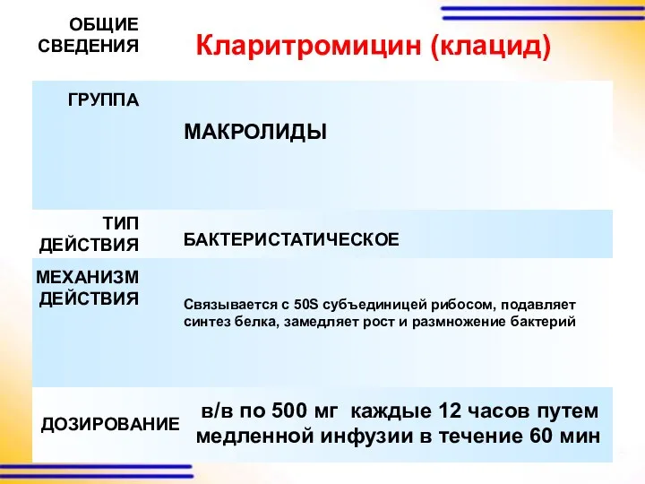 Кларитромицин (клацид) ОБЩИЕ СВЕДЕНИЯ ГРУППА ТИП ДЕЙСТВИЯ МЕХАНИЗМ ДЕЙСТВИЯ МАКРОЛИДЫ