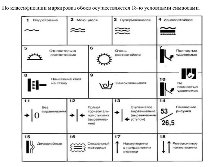 По классификации маркировка обоев осуществляется 18-ю условными символами.