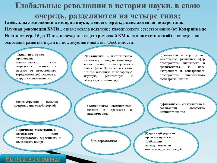 Глобальные революции в истории науки, в свою очередь, разделяются на четыре типа: Научная