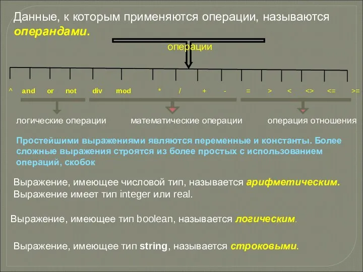 Данные, к которым применяются операции, называются операндами. ^ and or