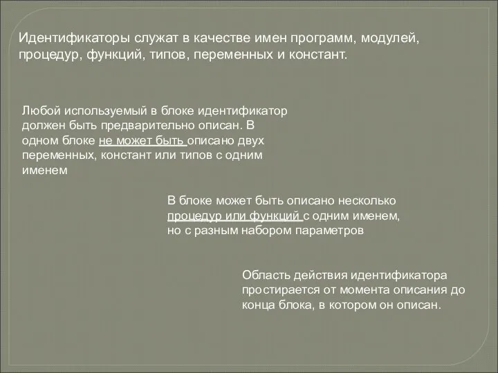 Идентификаторы служат в качестве имен программ, модулей, процедур, функций, типов,