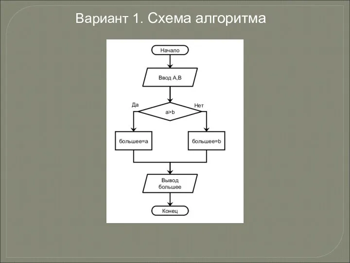 Вариант 1. Схема алгоритма