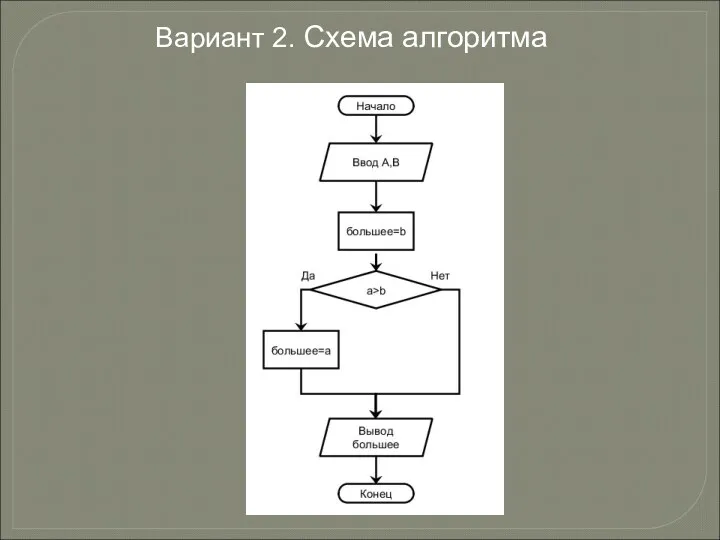 Вариант 2. Схема алгоритма