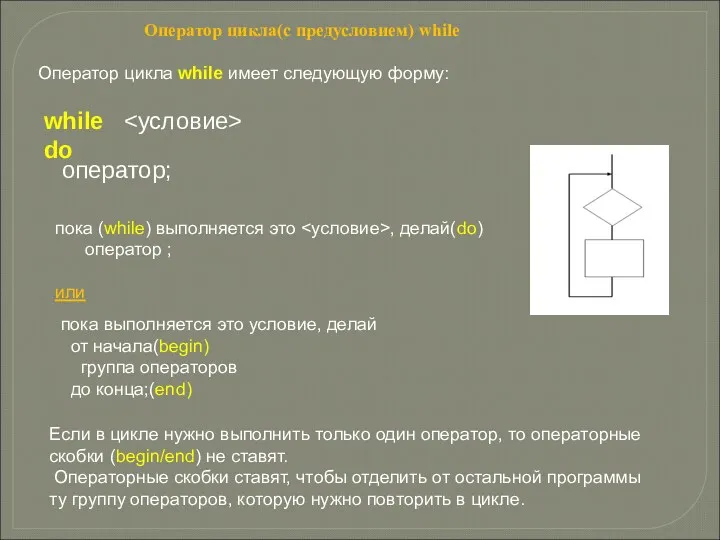 Оператор цикла(с предусловием) while Оператор цикла while имеет следующую форму: