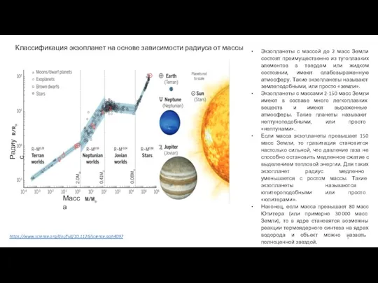 Классификация экзопланет на основе зависимости радиуса от массы Экзопланеты с