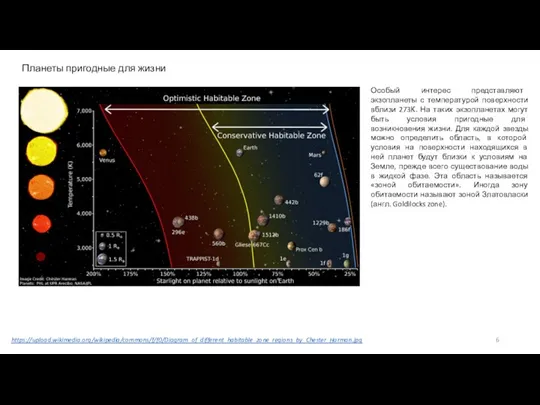 Планеты пригодные для жизни https://upload.wikimedia.org/wikipedia/commons/f/f0/Diagram_of_different_habitable_zone_regions_by_Chester_Harman.jpg Особый интерес представляют экзопланеты с