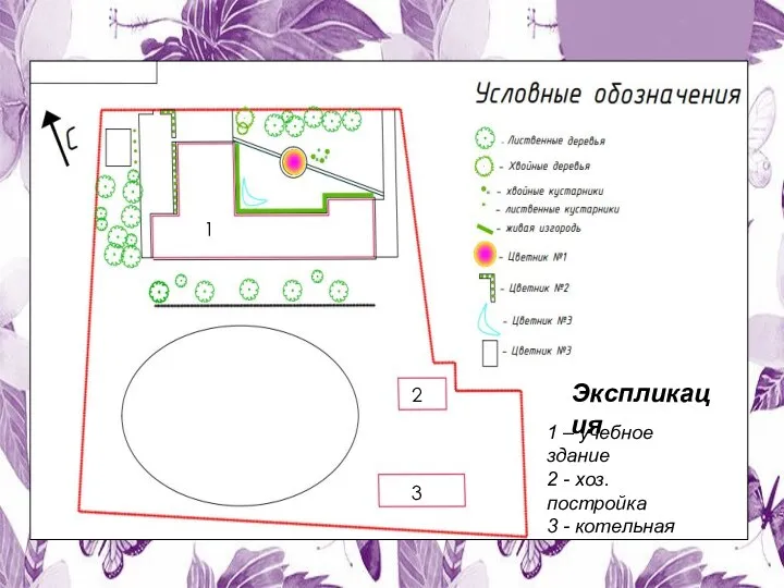 Экспликация 1 – учебное здание 2 - хоз. постройка 3 - котельная 1 2 3