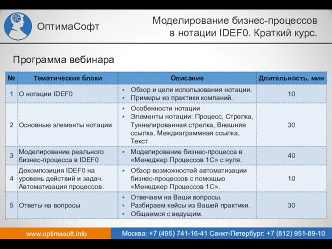 Моделирование бизнес-процессов в нотации IDEF0. Краткий курс. www.optimasoft.info Москва: +7