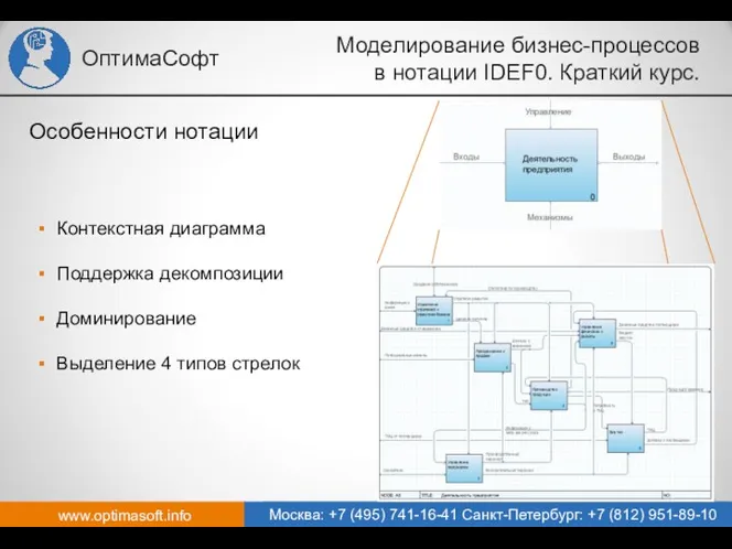 www.optimasoft.info Москва: +7 (495) 741-16-41 Санкт-Петербург: +7 (812) 951-89-10 ОптимаСофт