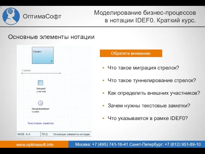 www.optimasoft.info Москва: +7 (495) 741-16-41 Санкт-Петербург: +7 (812) 951-89-10 ОптимаСофт