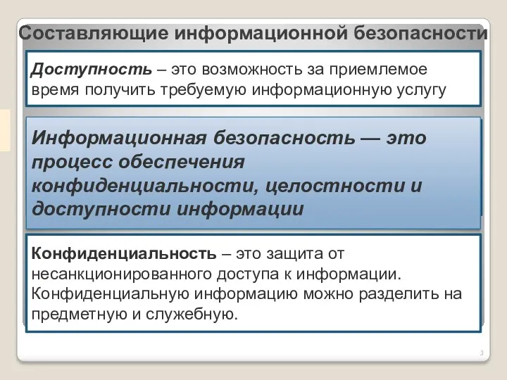 Составляющие информационной безопасности Доступность – это возможность за приемлемое время получить требуемую информационную