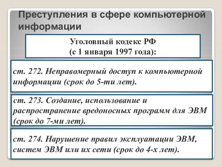 Преступления в сфере компьютерной информации Уголовный кодекс РФ (с 1 января 1997 года):