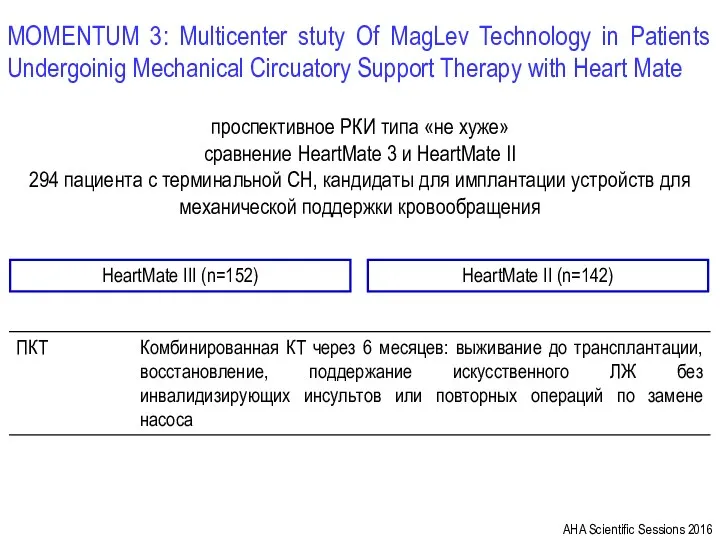 MOMENTUM 3: Multicenter stuty Of MagLev Technology in Patients Undergoinig