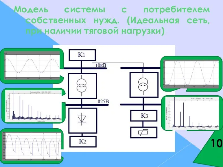 10 Модель системы с потребителем собственных нужд. (Идеальная сеть, при наличии тяговой нагрузки)