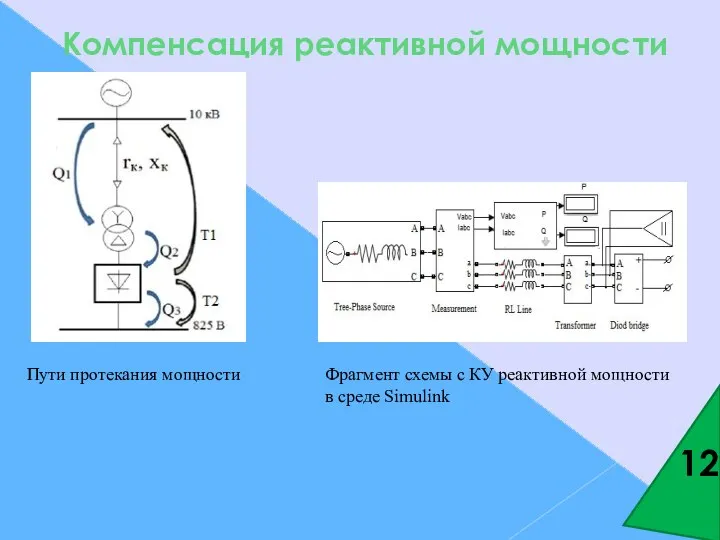 12 Пути протекания мощности Фрагмент схемы с КУ реактивной мощности в среде Simulink Компенсация реактивной мощности