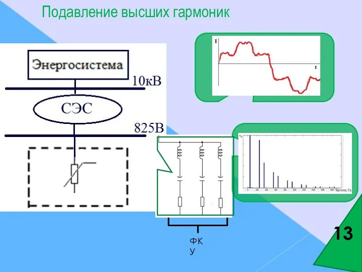 ФКУ 13 Подавление высших гармоник