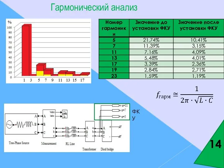 14 Гармонический анализ ФКУ