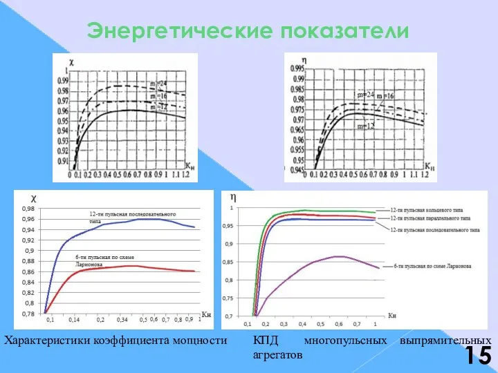 Энергетические показатели Характеристики коэффициента мощности КПД многопульсных выпрямительных агрегатов 15