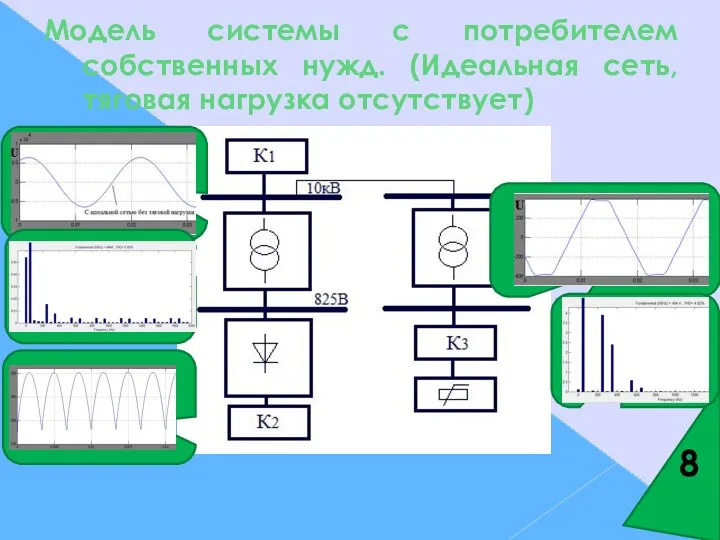 Модель системы с потребителем собственных нужд. (Идеальная сеть, тяговая нагрузка отсутствует) 8