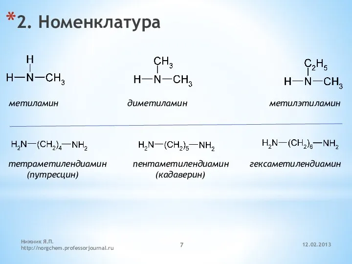 12.02.2013 Нижник Я.П. http://norgchem.professorjournal.ru 2. Номенклатура метиламин диметиламин метилэтиламин тетраметилендиамин пентаметилендиамин гексаметилендиамин (путресцин) (кадаверин)