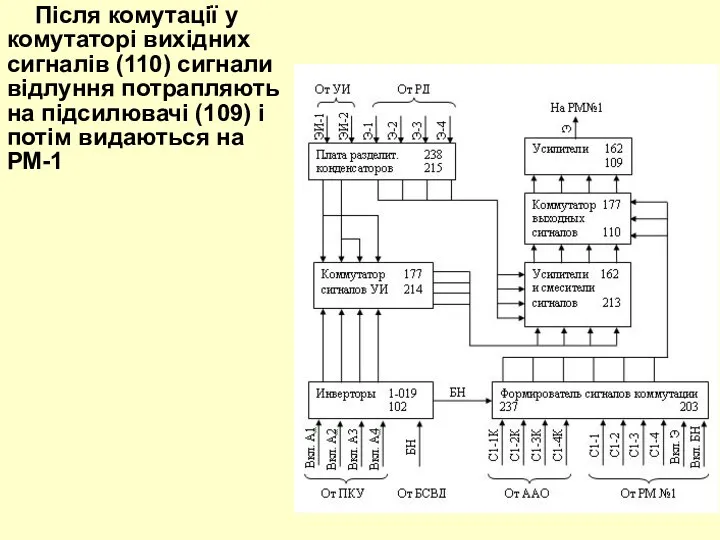 Після комутації у комутаторі вихідних сигналів (110) сигнали відлуння потрапляють