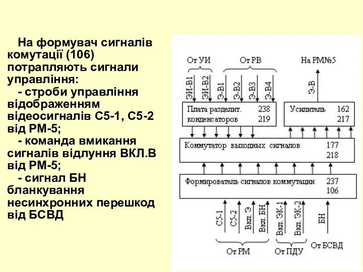 На формувач сигналів комутації (106) потрапляють сигнали управління: - строби