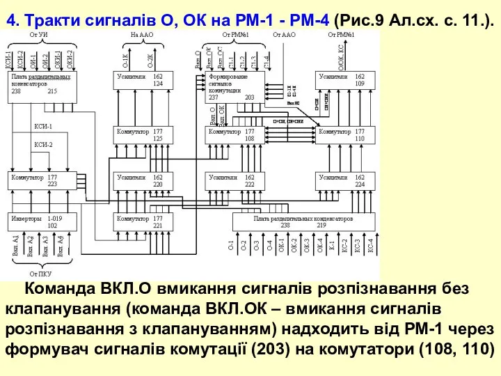 4. Тракти сигналів О, ОК на РМ-1 - РМ-4 (Рис.9