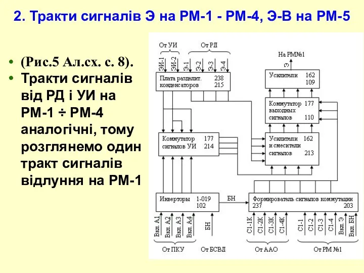 2. Тракти сигналів Э на РМ-1 - РМ-4, Э-В на