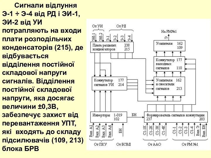 Сигнали відлуння Э-1 ÷ Э-4 від РД і ЭИ-1, ЭИ-2