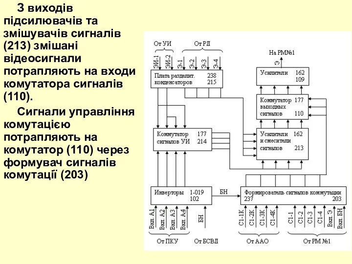 З виходів підсилювачів та змішувачів сигналів (213) змішані відеосигнали потрапляють